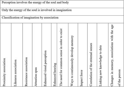 Methodological framework for the axiological paradigm in the learning environment